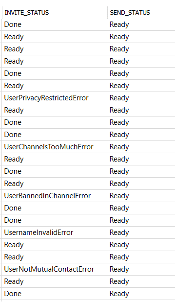 Статусы при инвайте и рассылке