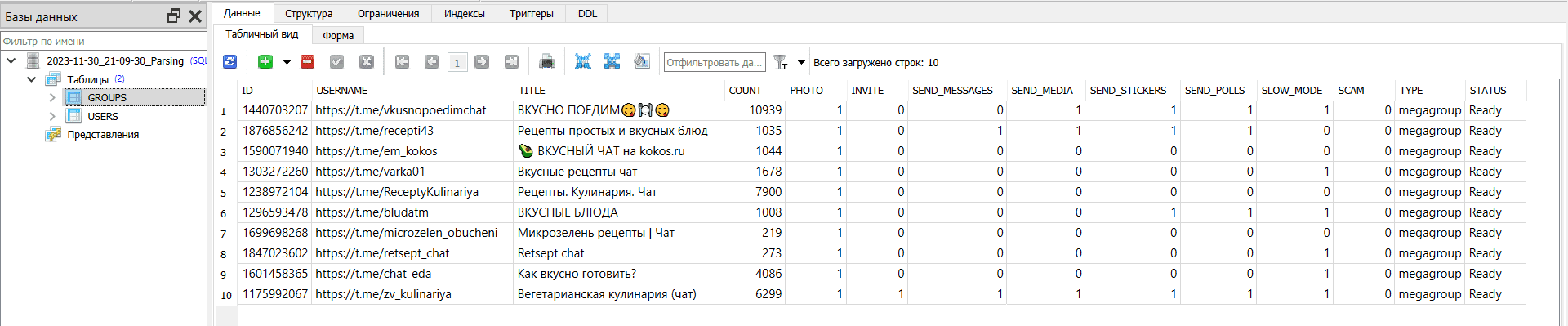 Вид таблицы – 2